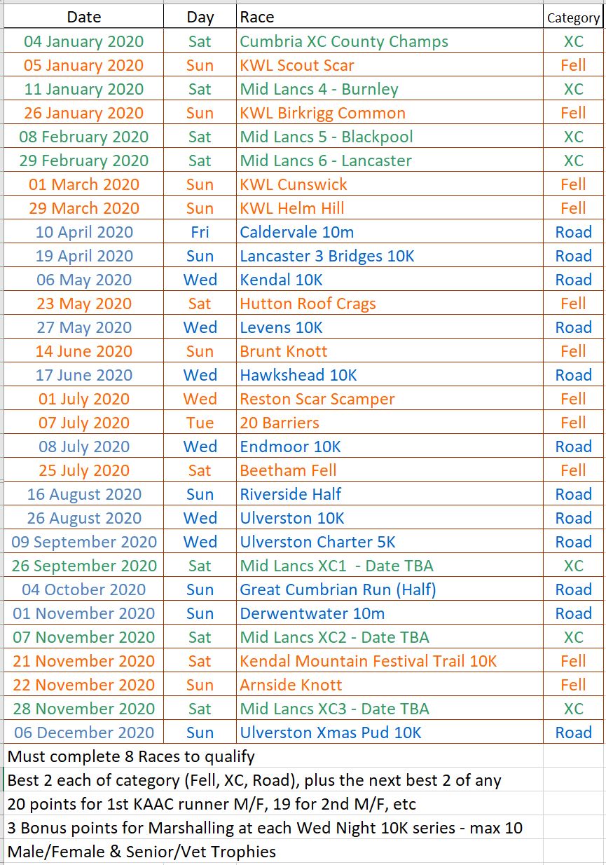 KAAC Club Champs event list 2020 v2